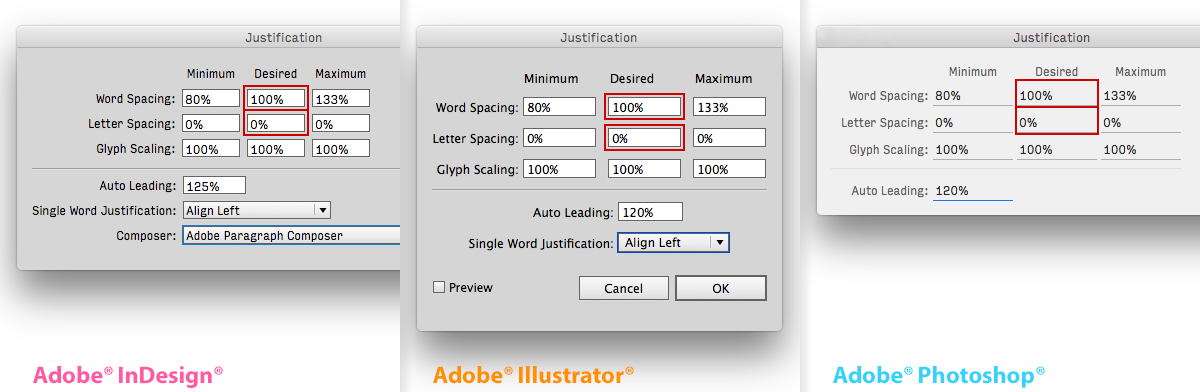 La ventana Justificación, de izquierda a derecha en Adobe® InDesign®, Illustrator® y Photoshop®. La posibilidad de cambiar los valores deseados de Espaciado entre palabras e Interlineado de letras de forma independiente en las aplicaciones de Adobe CC permite personalizar el texto de forma aún más precisa que al aplicar el seguimiento.